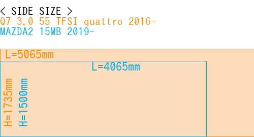 #Q7 3.0 55 TFSI quattro 2016- + MAZDA2 15MB 2019-